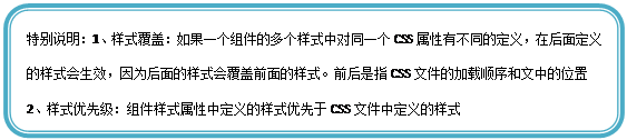 圆角矩形: 特别说明：1、样式覆盖：如果一个组件的多个样式中对同一个CSS属性有不同的定义，在后面定义的样式会生效，因为后面的样式会覆盖前面的样式。前后是指CSS文件的加载顺序和文中的位置
2、样式优先级：组件样式属性中定义的样式优先于CSS文件中定义的样式
